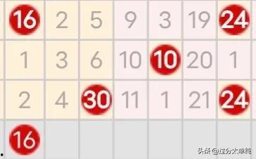 大乐透12路走势图,探寻中奖密码