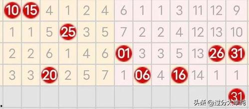 大乐透12路走势图,探寻中奖密码