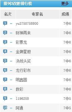 幸运鑫今日福彩分析,揭秘中奖秘诀，助你一臂之力