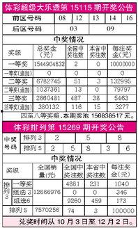 彩票球赛开奖结果,幸运儿诞生，大奖花落谁家？