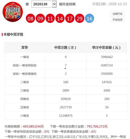 130的开奖结果,惊喜连连，大奖花落谁家？”