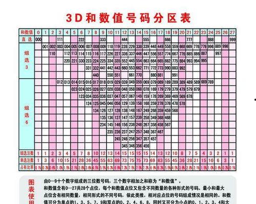 每日3d试机号,揭秘今日幸运数字之谜