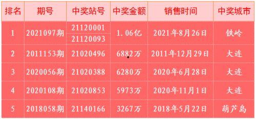 辽宁幸运12结果,辽宁幸运12开奖结果揭晓