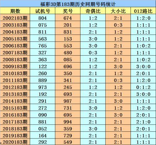 183期3D图,揭秘中奖密码与趋势预测”