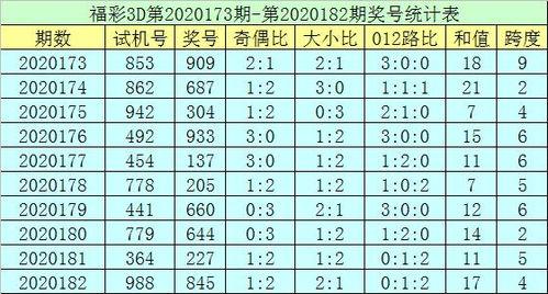 183期3D图,揭秘中奖密码与趋势预测”