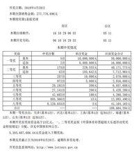 大乐透048期开奖信息,惊喜大奖花落谁家？