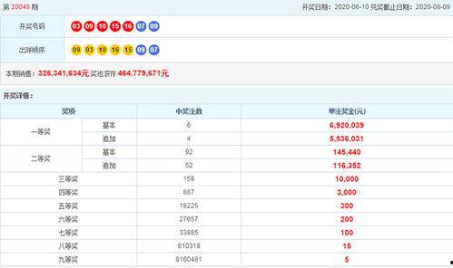 大乐透048期开奖信息,惊喜大奖花落谁家？