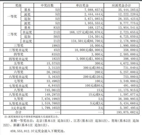 大乐透048期开奖信息,惊喜大奖花落谁家？